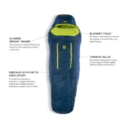 Nemo Forte 20 - Men's -Outdoor Camping forte mens20 s20 featurecallout 19091.1626823105