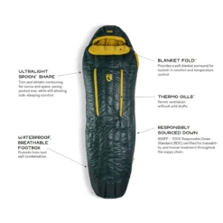 Nemo Riff 30 - Men's -Outdoor Camping riff mens30 s20 featurecallout 17111.1626823136