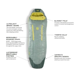 Nemo Riff 30 - Women's 18 Nemo Riff 30 - Women's -Outdoor Camping riff womens30 s20 featurecallout 48770.1626823156