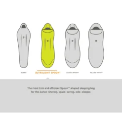 Nemo Riff 30 - Women's 27 Nemo Riff 30 - Women's -Outdoor Camping s20bags shapefeature ultralightspoon rsz 3 34494.1626823158